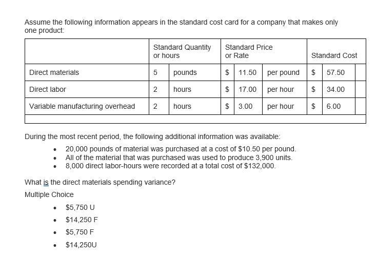 Solved Assume the following information appears in the