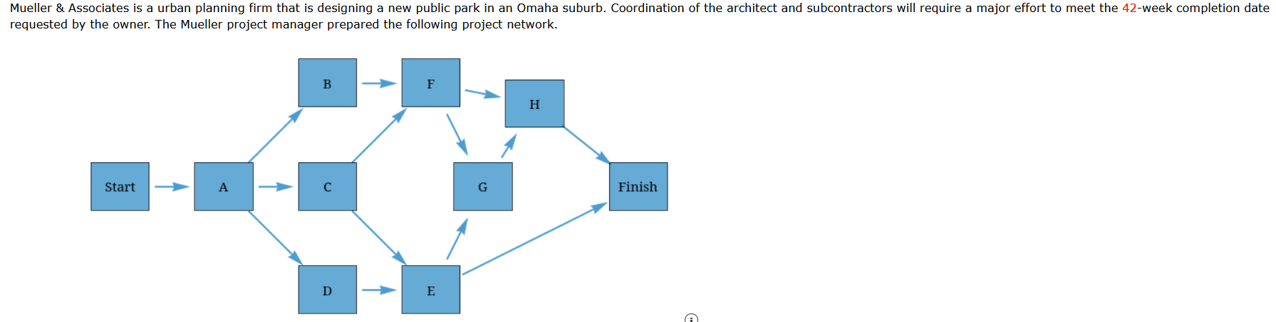 Solved (a) Find the critical path. (Enter your answers as | Chegg.com
