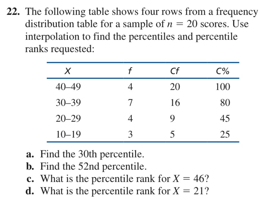 Solved 22. The following table shows four rows from a