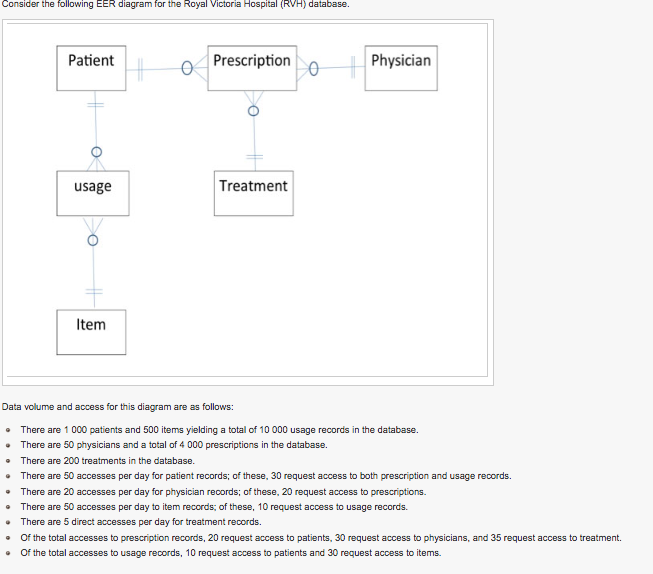 Solved Draw a composite usage map for the RVH database.