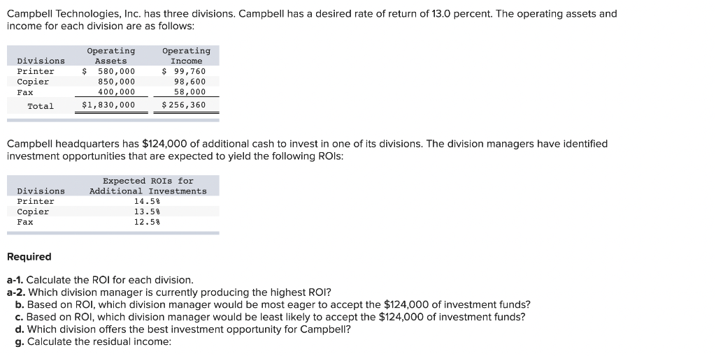 Solved Campbell Technologies Inc Has Three Divisions Chegg Com