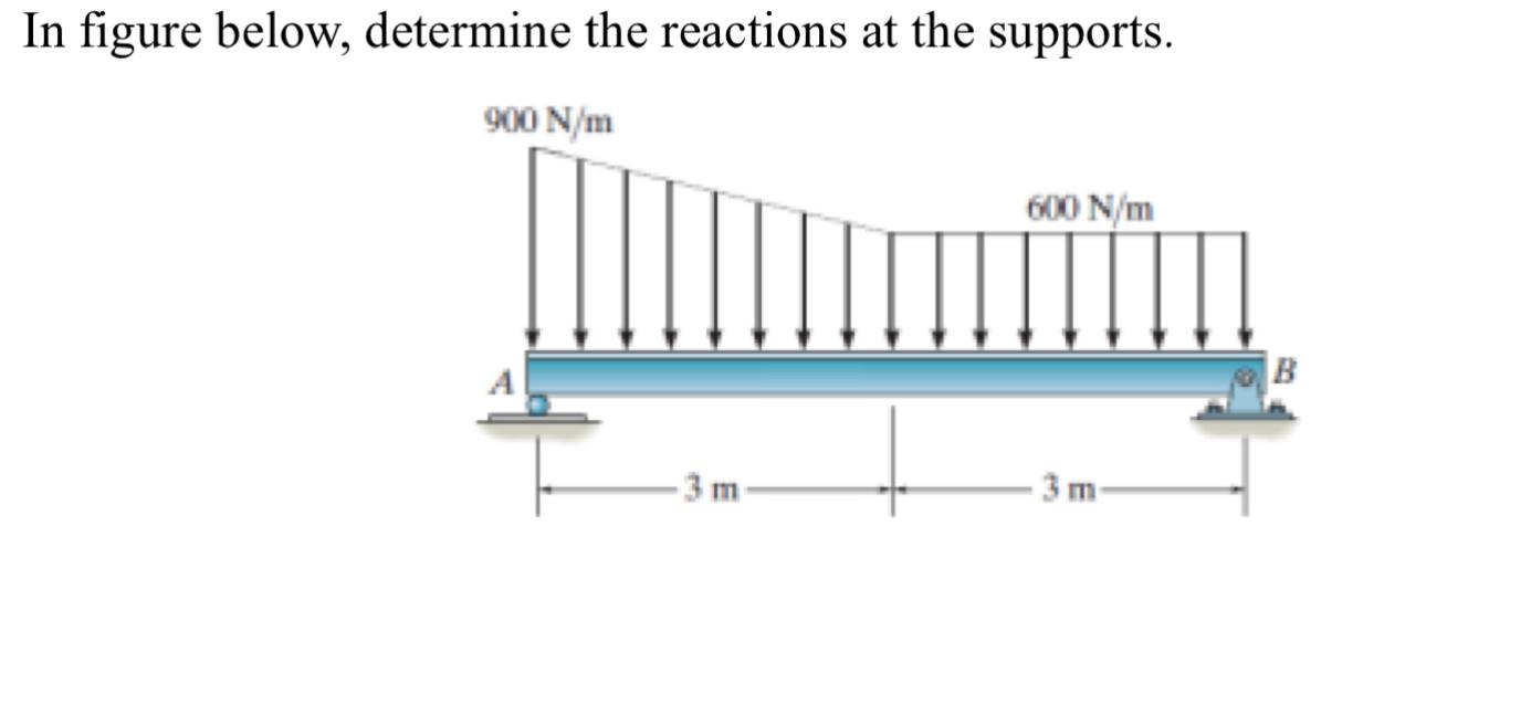 Solved In figure below, determine the reactions at the | Chegg.com