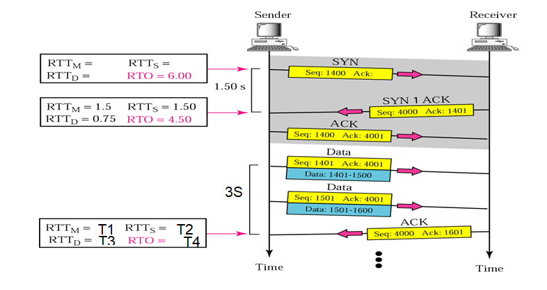 Solved Figure below shows part of a connection. The figure | Chegg.com