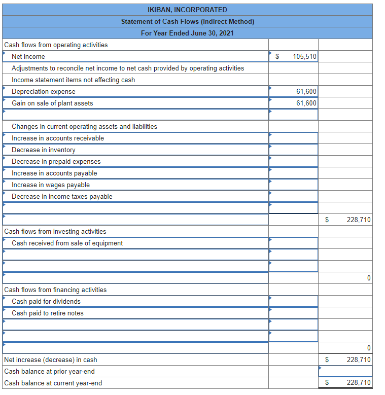 Solved The following financial statements and additional | Chegg.com