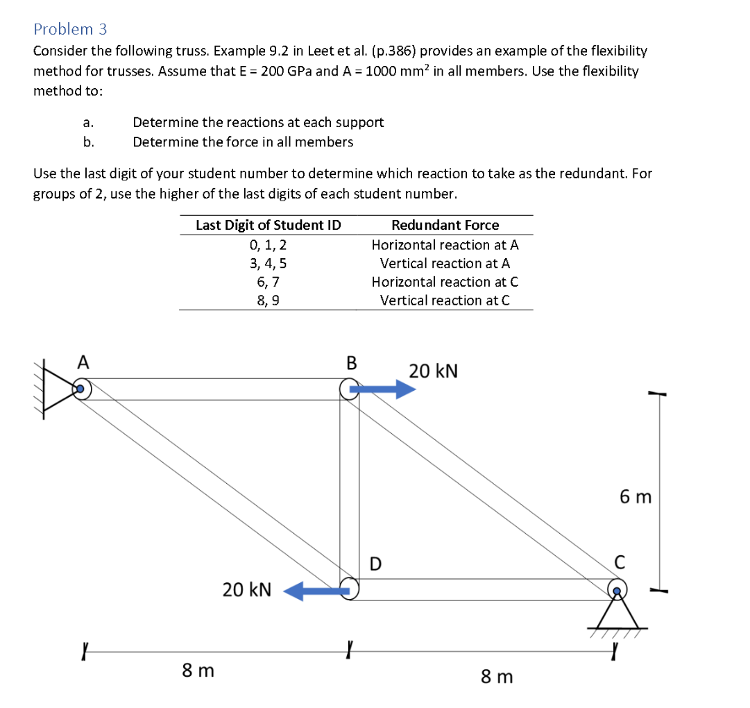 Solved Problem 3 Consider the following truss. Example 9.2 | Chegg.com
