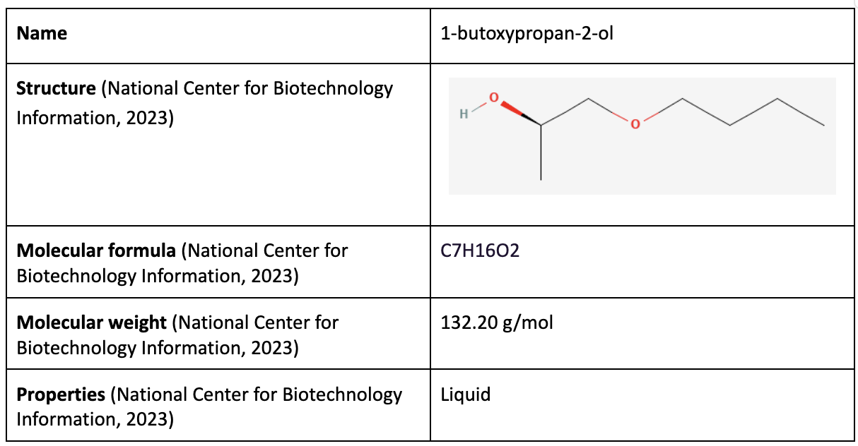 Solved Urgent help on toxicology question: Discuss on this | Chegg.com