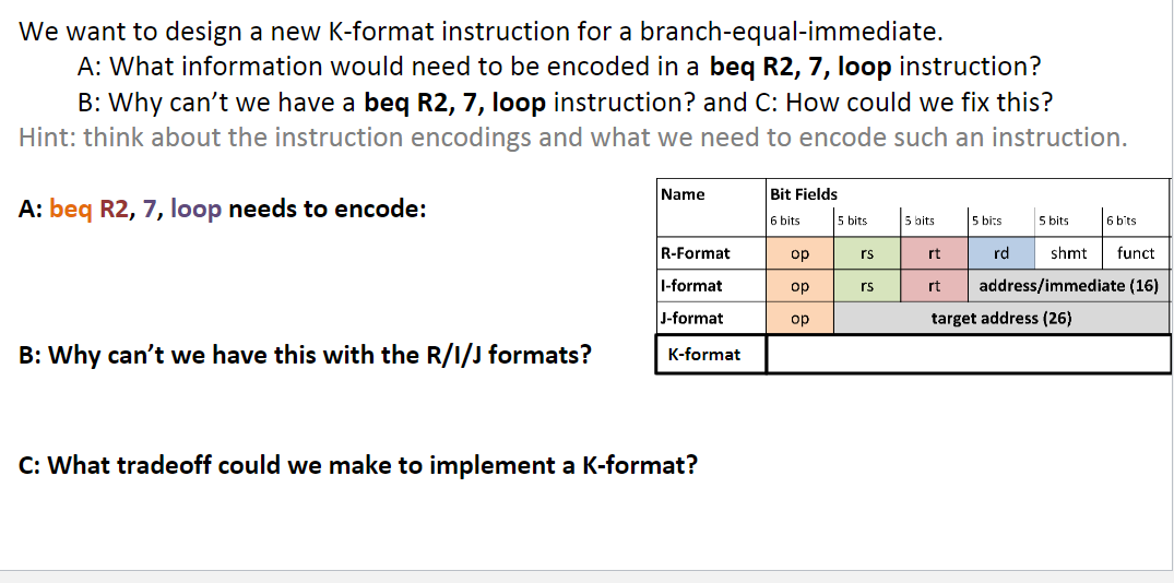 Solved We want to design a new K-format instruction for a | Chegg.com