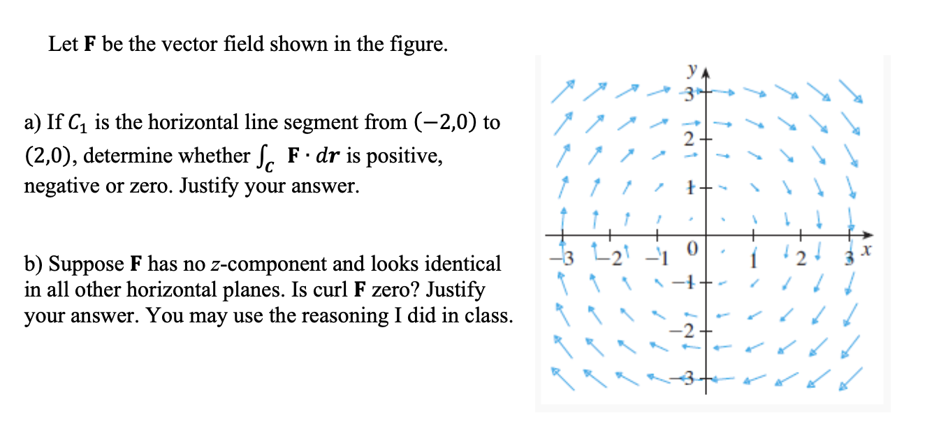 Solved Let F be the vector field shown in the figure. 2 a) | Chegg.com