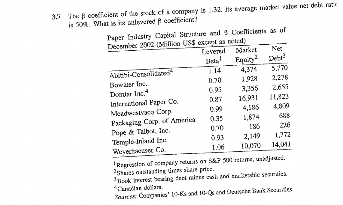 Solved 3.7 The β coefficient of the stock of a company is | Chegg.com