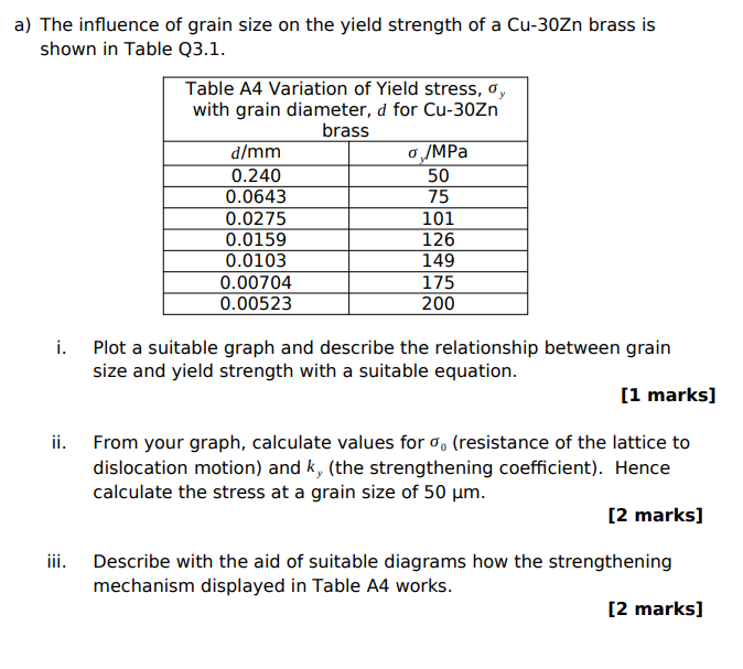 Solved a) The influence of grain size on the yield strength | Chegg.com