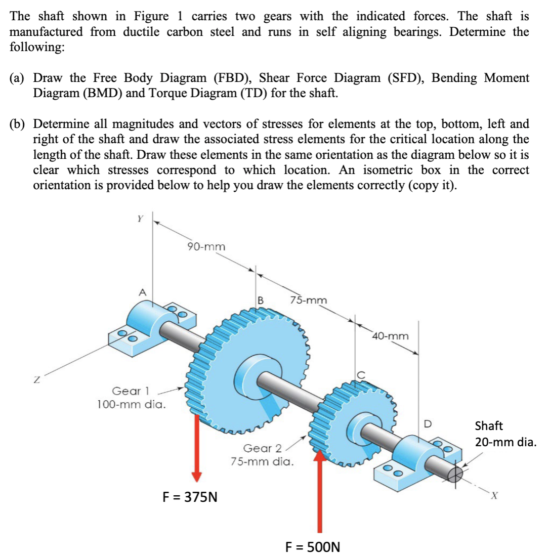 Solved The shaft shown in Figure 1 carries two gears with