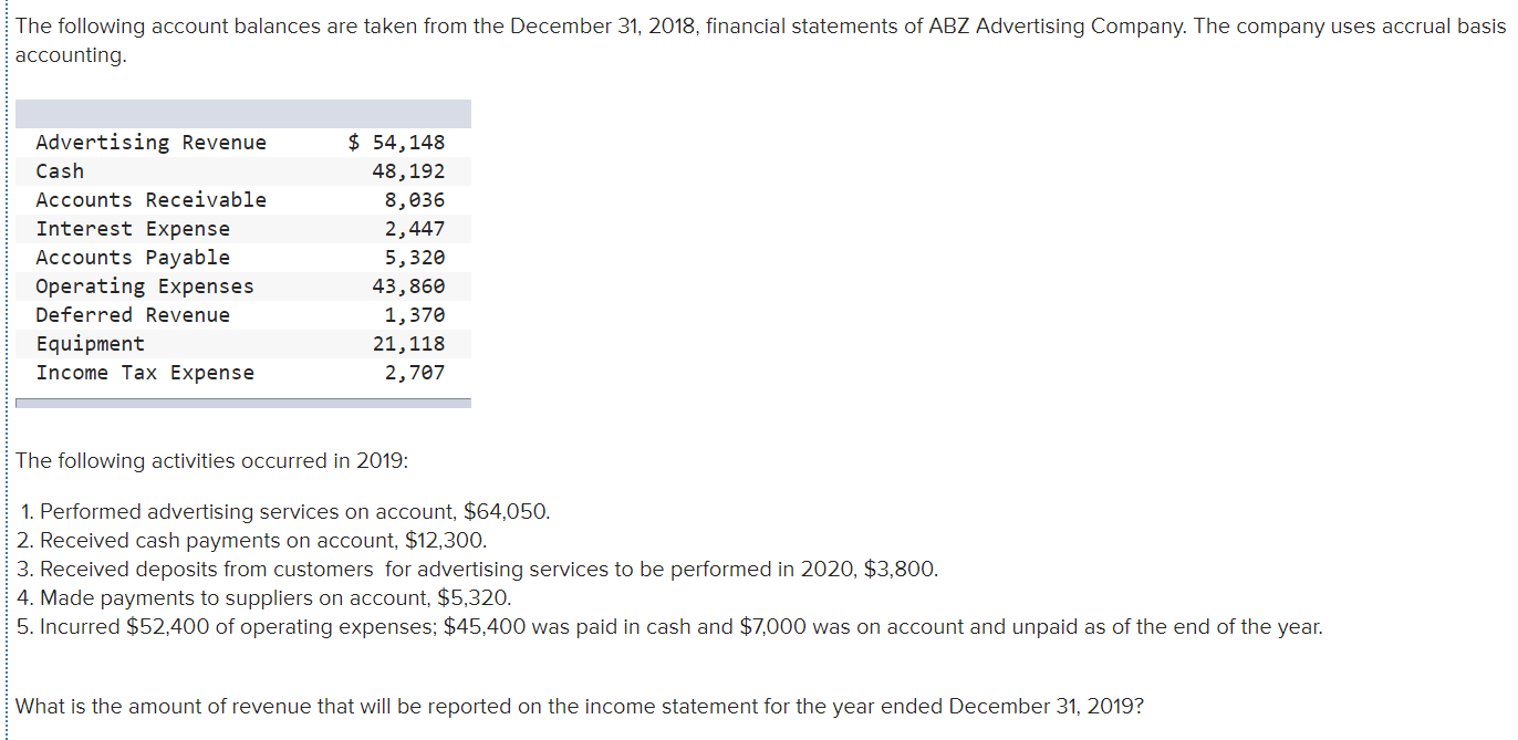 Solved The following account balances are taken from the | Chegg.com