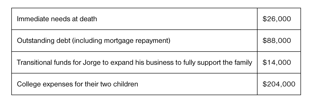 Solved Jorge and Daniella Martinez, 30 and 35, are | Chegg.com