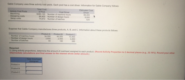 Solved Gable Company uses three activity cost pools. Each | Chegg.com