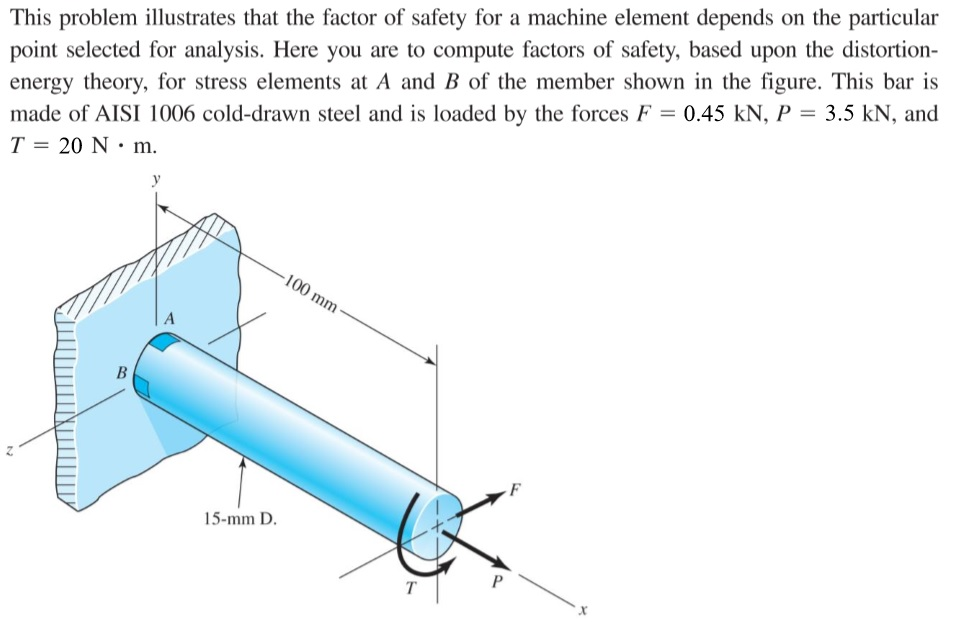 Solved This problem illustrates that the factor of safety | Chegg.com