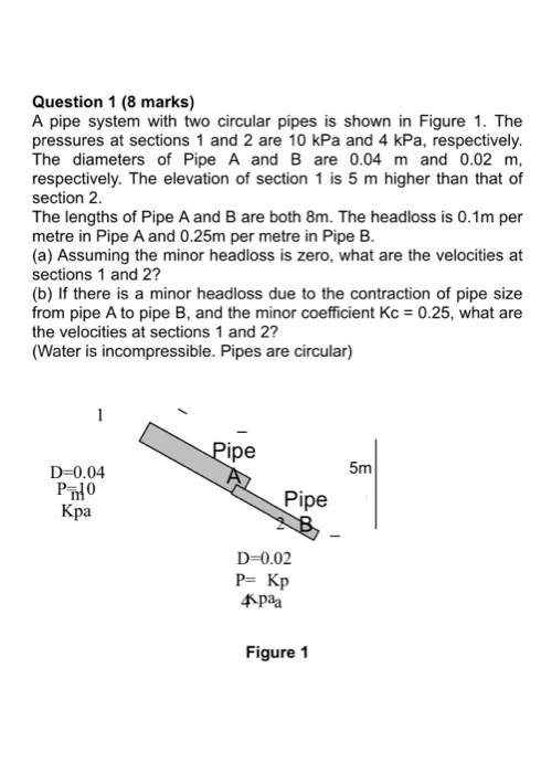 Solved Question 1 (8 marks) A pipe system with two circular | Chegg.com