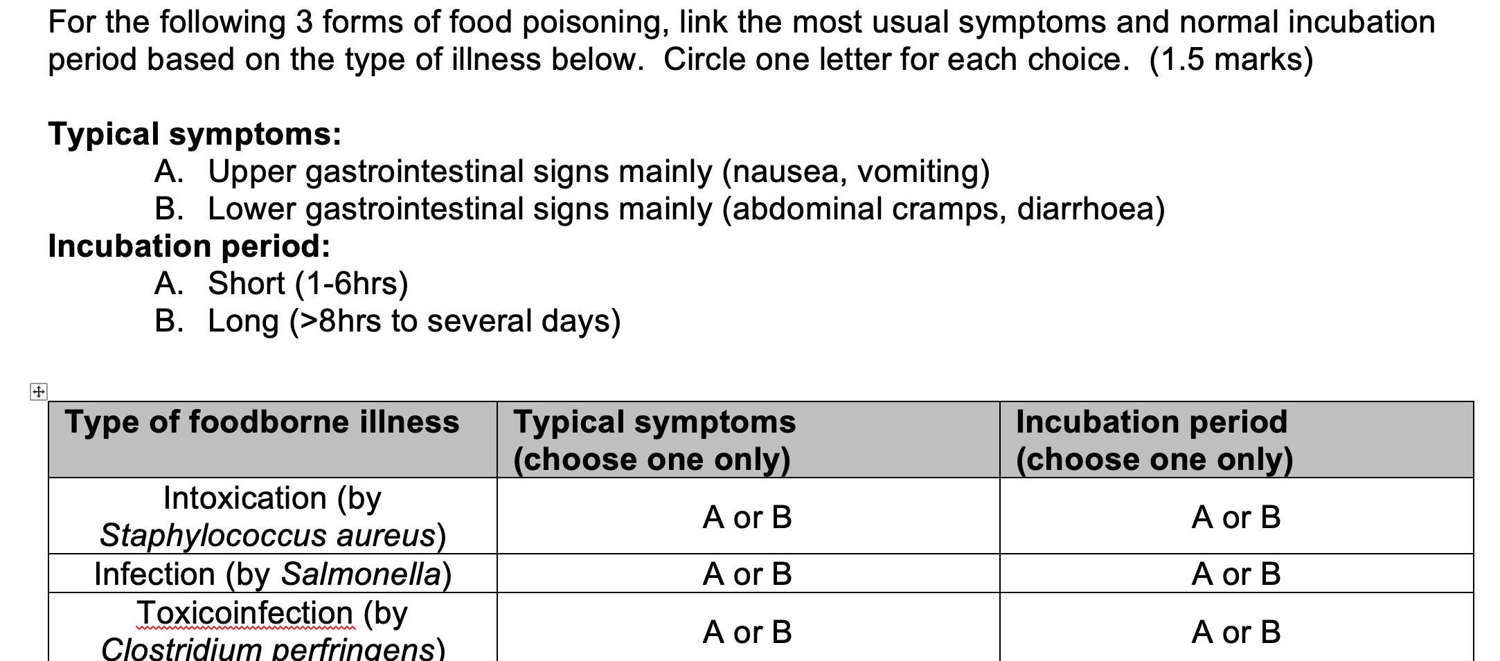 solved-for-the-following-3-forms-of-food-poisoning-link-the-chegg