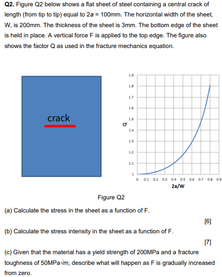 Solved Q2. Figure Q2 below shows a flat sheet of steel | Chegg.com