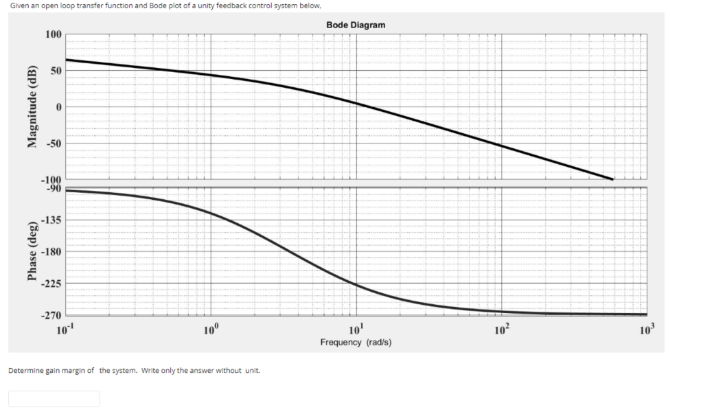 Solved Given an open loop transfer function and Bode plot of | Chegg.com