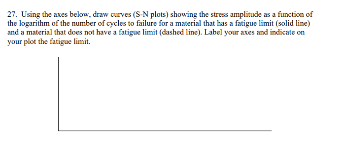 Solved 27. Using the axes below, draw curves (S-N plots) | Chegg.com
