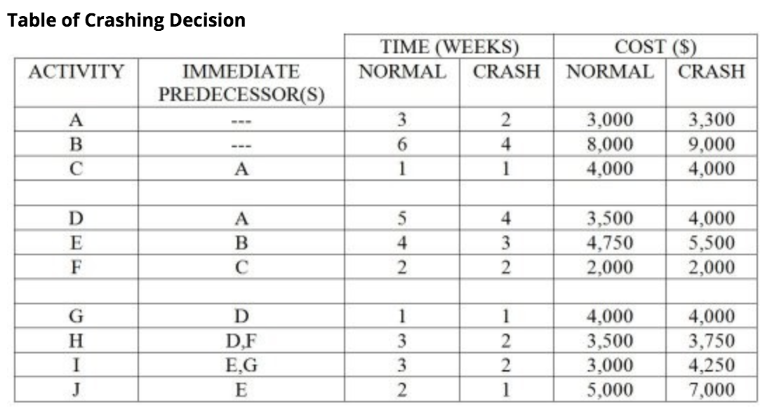 Solved Since no indirect cost nor penalty cost information