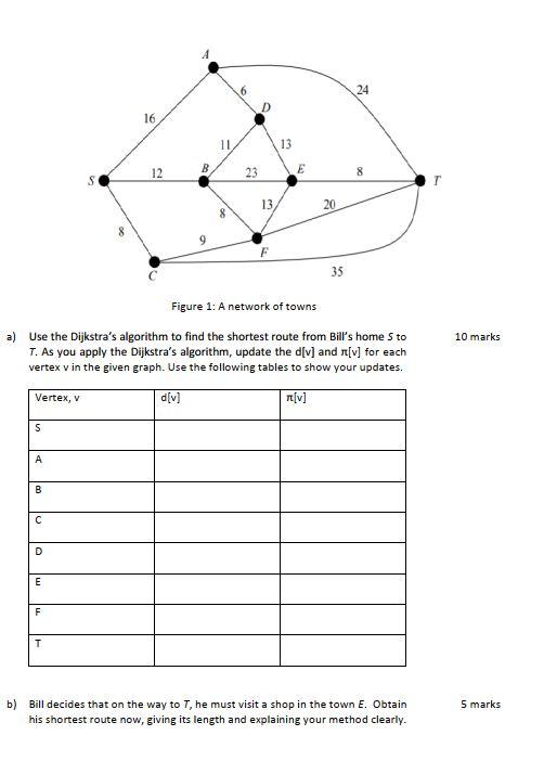 Solved The weighted network, shown in Figure 1, models the | Chegg.com