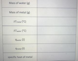Solved A metal sample weighing 43.5 g and at a temperature | Chegg.com