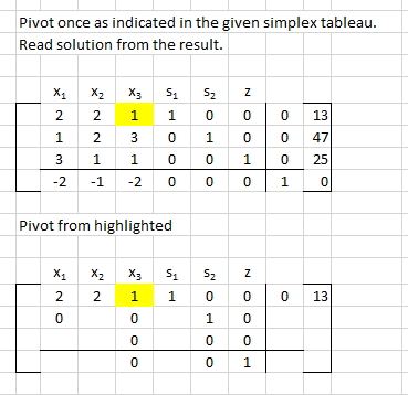 Solved Pivot once as indicated in the given simplex tableau. | Chegg.com