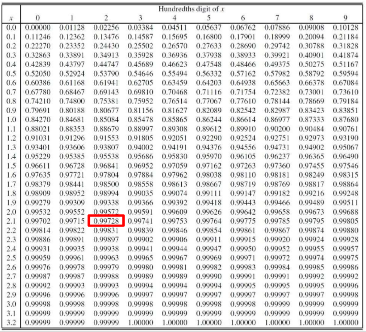 Solved (10) A set of measurement data follows the Normal | Chegg.com