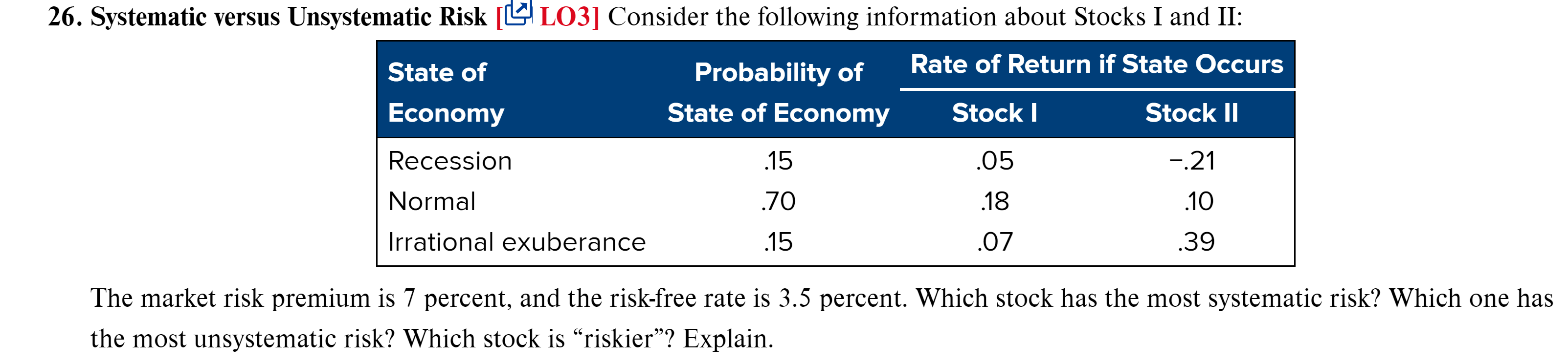 Solved The market risk premium is 7 percent, and the | Chegg.com