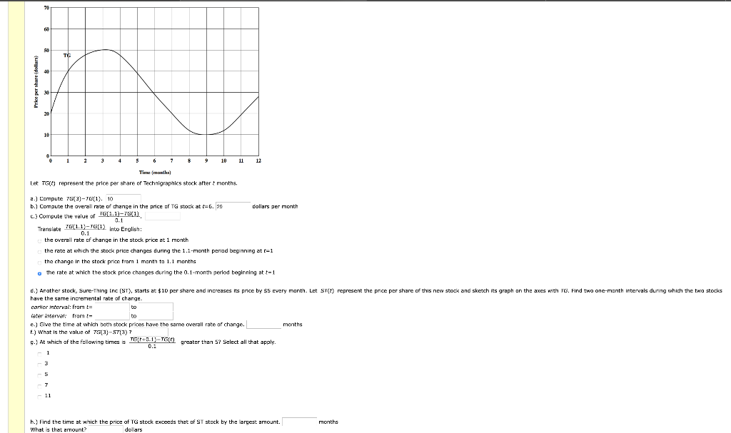 Solved The Graph Below Shows The Price Per Share In Chegg Com