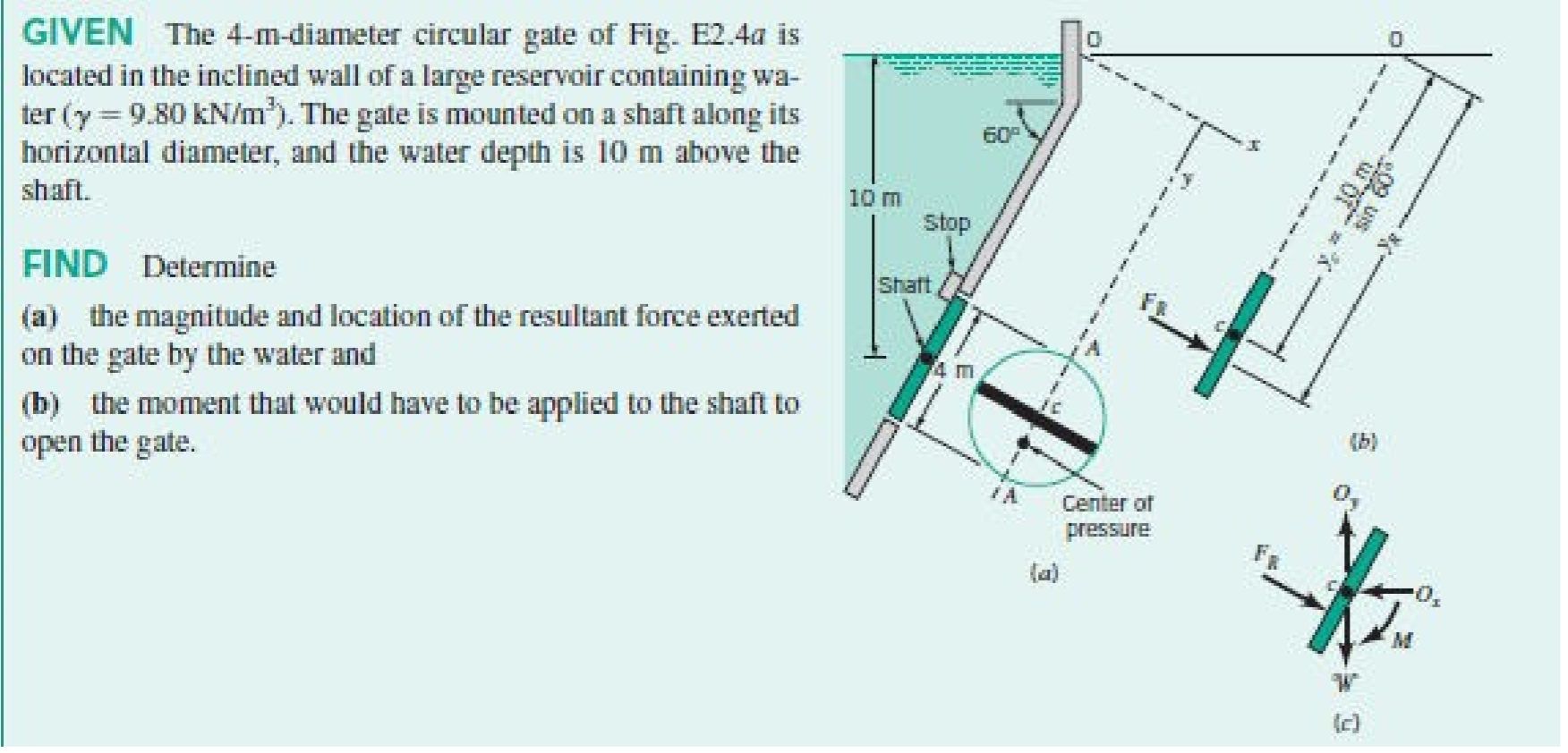 solved-given-the-4-m-diameter-circular-gate-of-fig-e2-4is-chegg