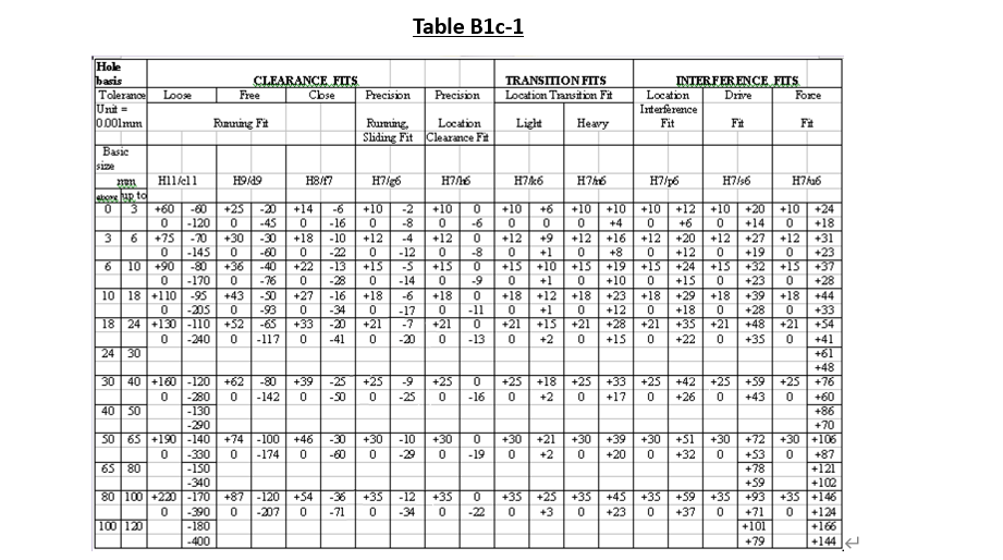 Solved (4 marks) B12 (a) In a Hole Basis System, illustrate, | Chegg.com