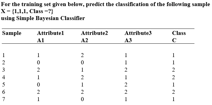 Solved For the training set given below, predict the | Chegg.com