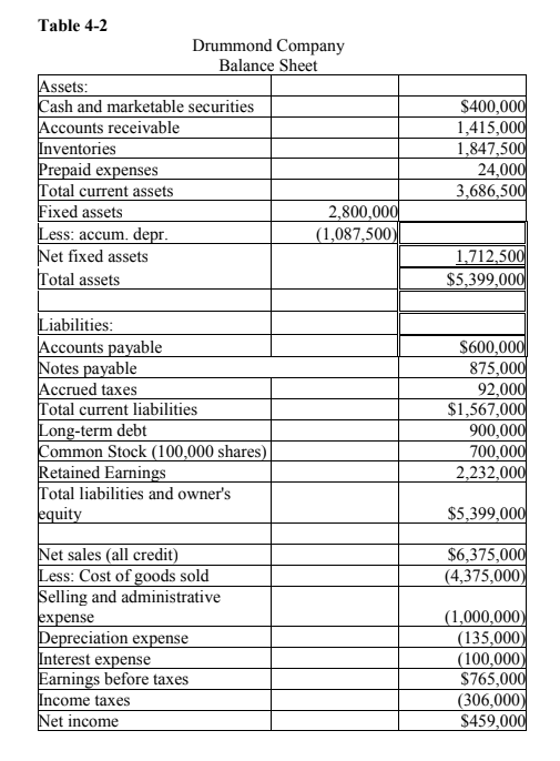 Solved Based on this table, what is the current ratio, the | Chegg.com