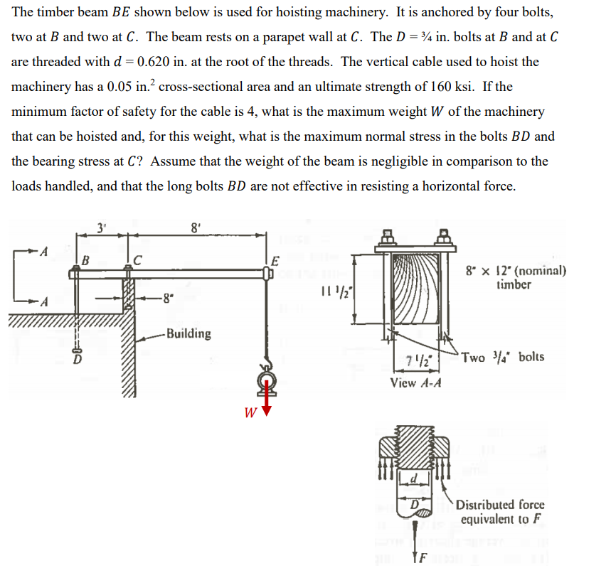 The timber beam BE shown below is used for hoisting