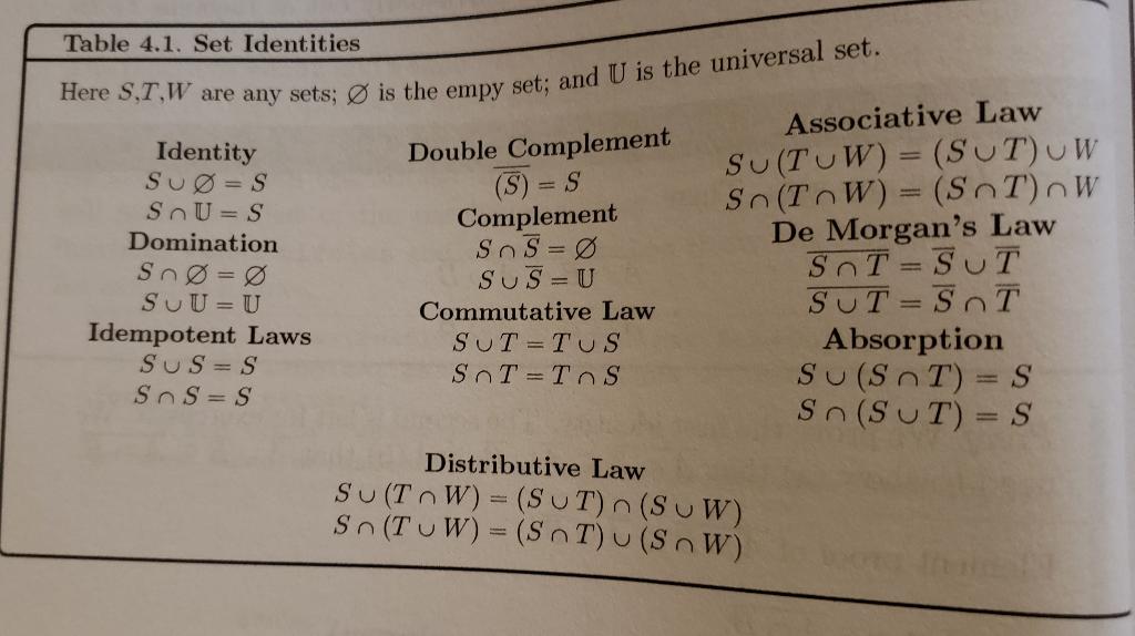 Solved Here S Tw Are Any Sets O Is The Empy Set And U I Chegg Com