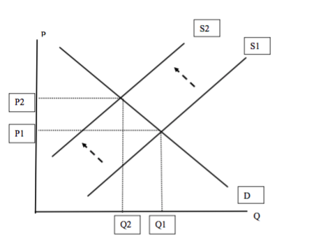 Solved Use the following information to answer | Chegg.com