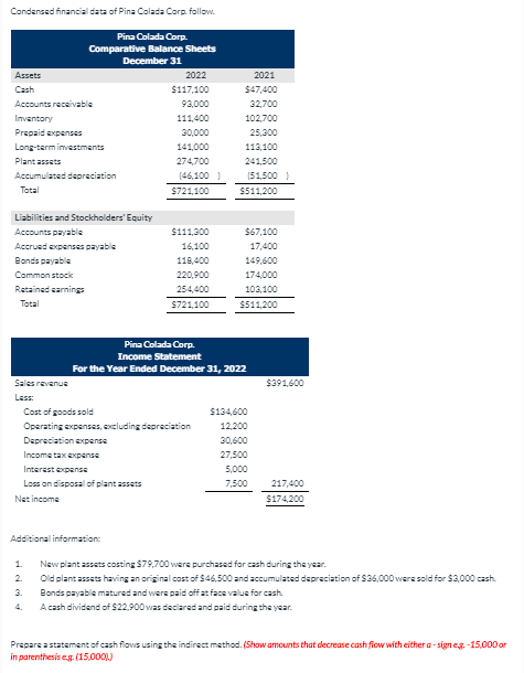 Solved Pina Colada Corp Statement of Cash Flows For the Year | Chegg.com