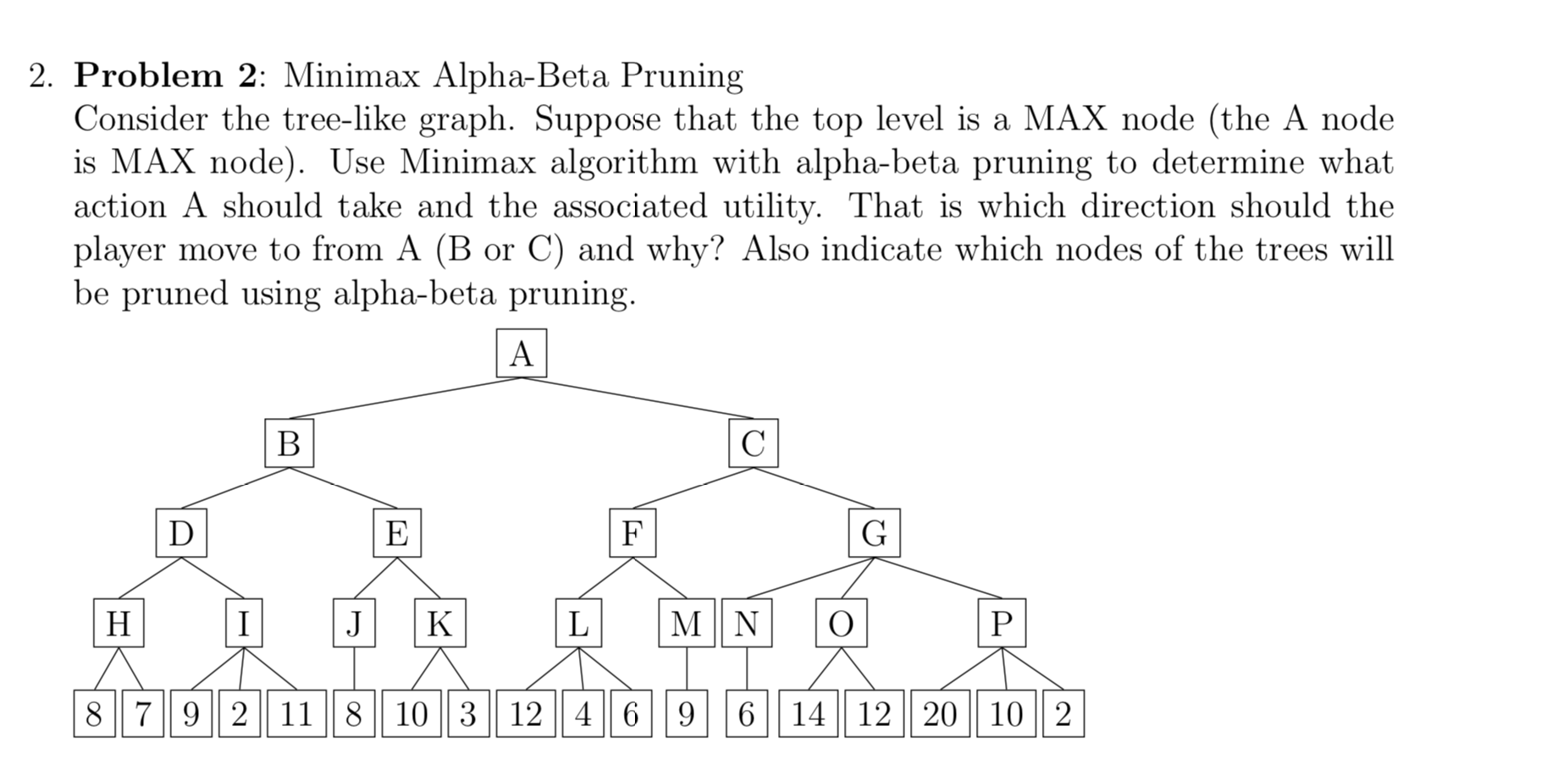 Solved 2. Problem 2: Minimax Alpha-Beta Pruning Consider The | Chegg.com