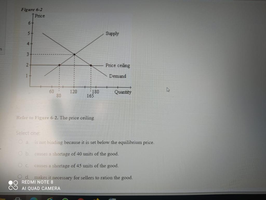 Figure 62 ТРnice 6 5+ Supply 4 + 3 2 Price ceiling 1