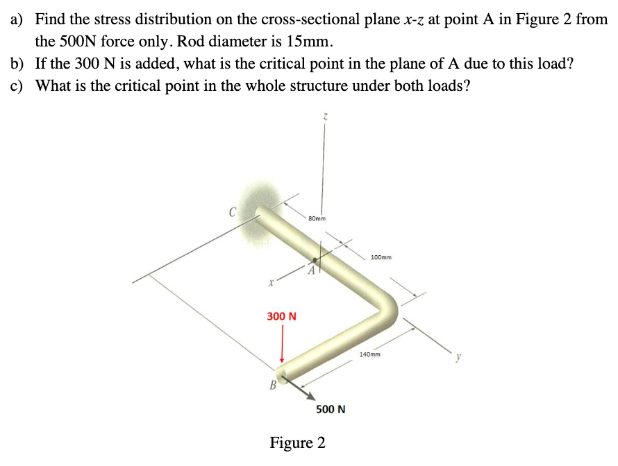 Solved a) Find the stress distribution on the | Chegg.com