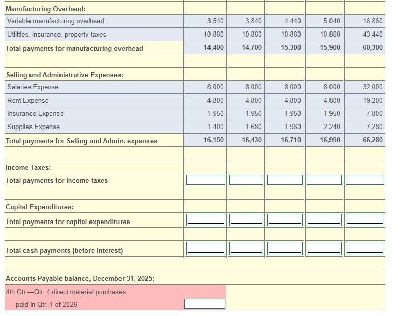 Solved Cash Payments First Second Third Fourth Quarter | Chegg.com