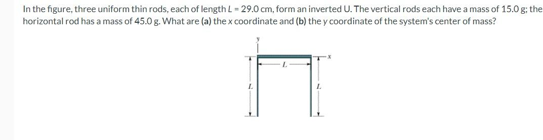Solved In the figure, three uniform thin rods, each of | Chegg.com
