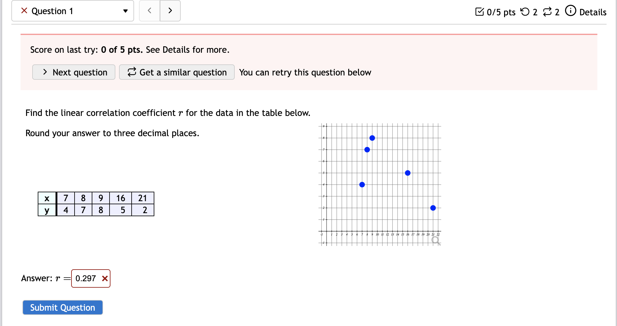 Solved Find the linear correlation coefficient for the data | Chegg.com