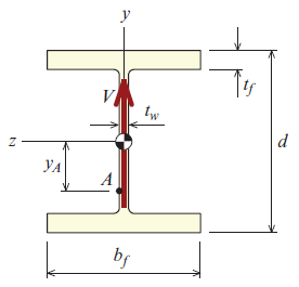 Solved The internal shear force at a certain section of a | Chegg.com