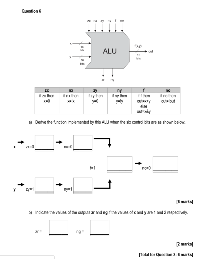 Solved Question 6 zx nx zy nyfno f(x,y) ALU out 16 bits zrng 