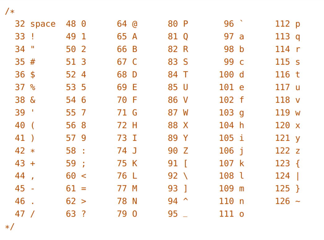 Solved Answer the following question using C: Implement the | Chegg.com