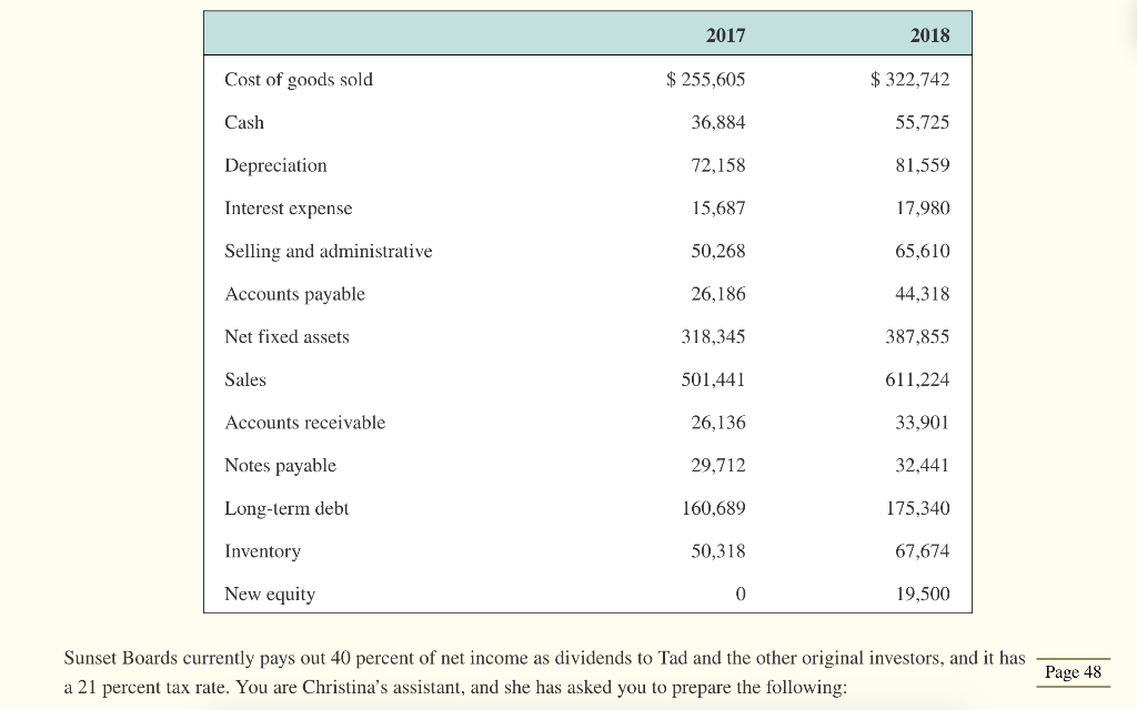 Sunset boards inc case study 07 image