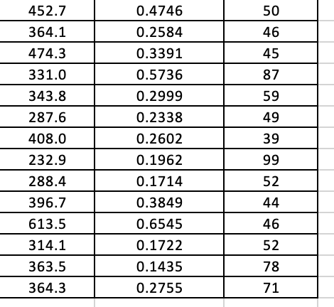 Solved Problem 4. Data in this template include the | Chegg.com